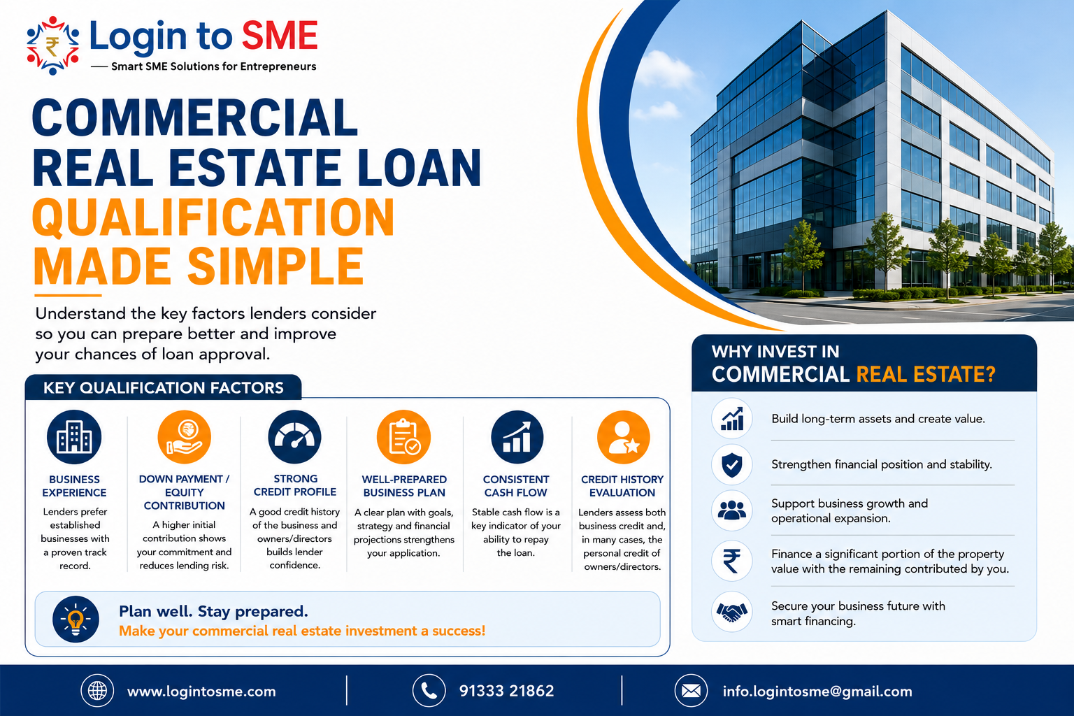 Commercial Real Estate Loan Qualification Made Simple