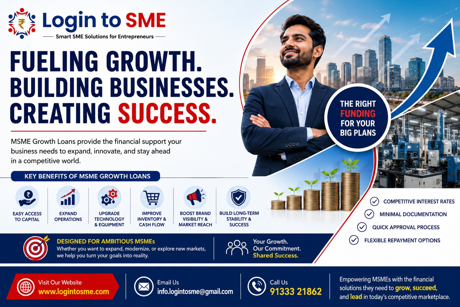 Fueling Growth: Building Businesses with MSME Growth Loans
