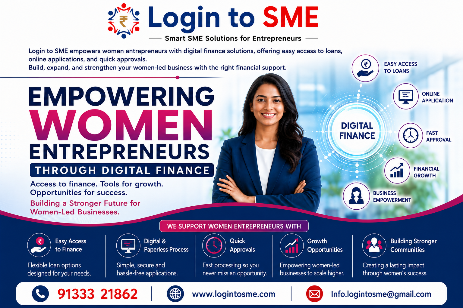 Empowering Women Entrepreneurs Through Digital Finance