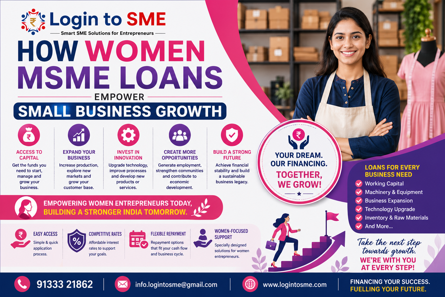 How Women MSME Loans Drive Business Growth and Innovation