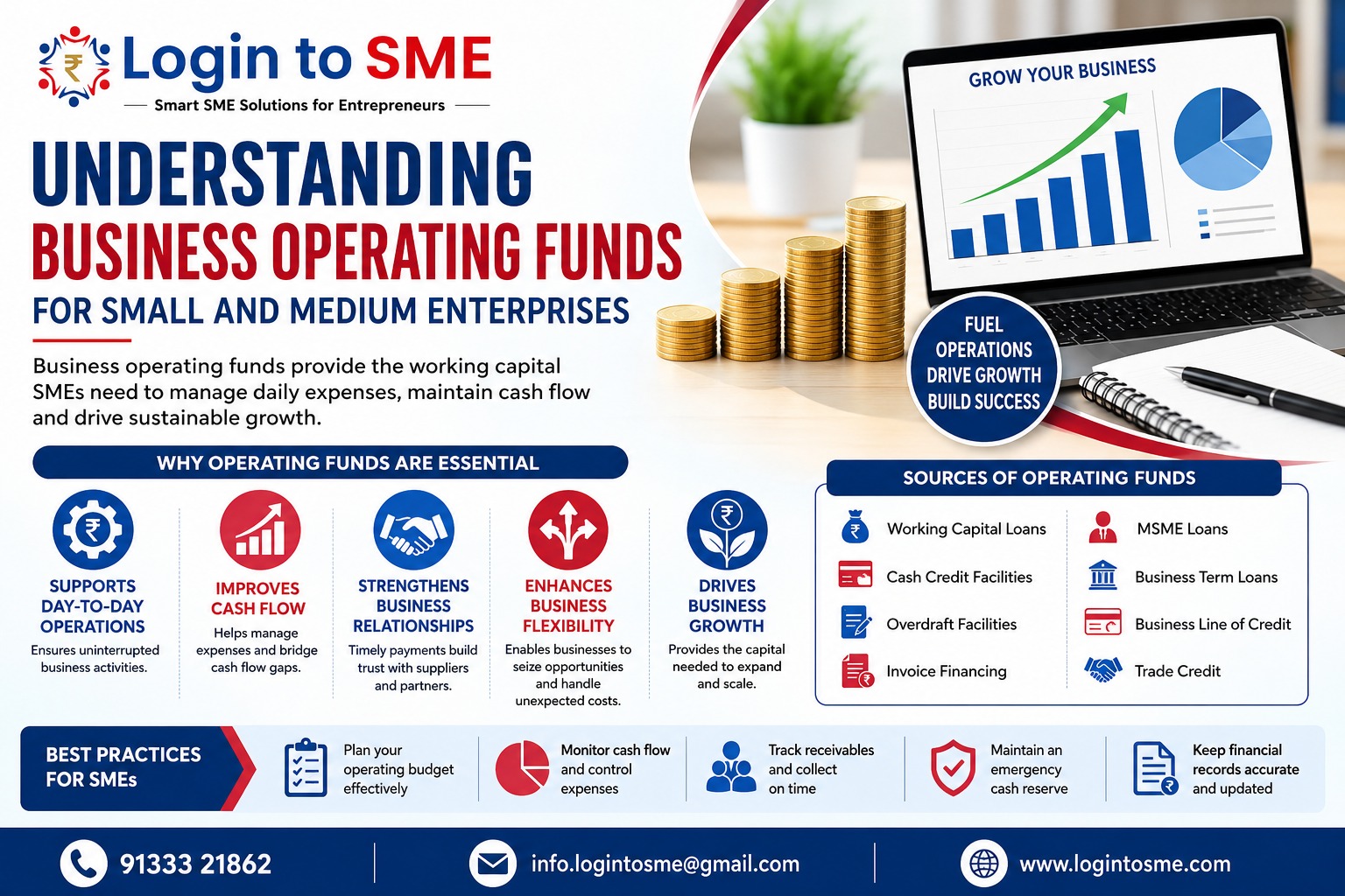 Understanding Business Operating Funds for Small and Medium Enterprises