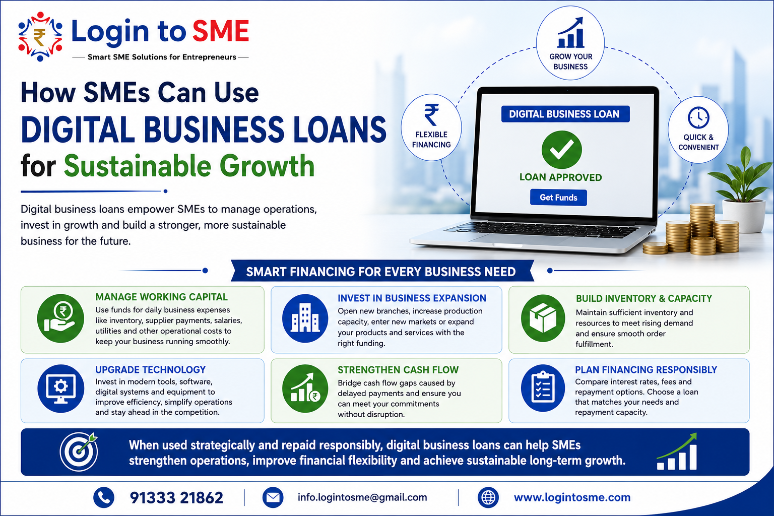 Digital Business Loans: A Smart Financing Option for Sustainable SME Growth